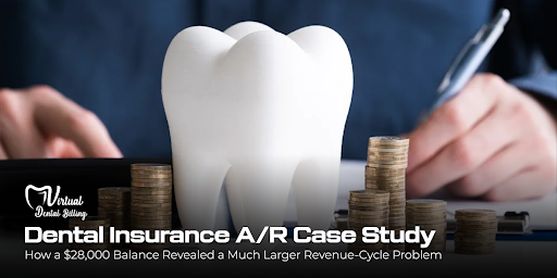 Dental Insurance A/R Case Study: $68K Recovered