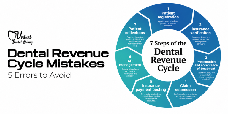 Dental Revenue Cycle Mistakes: 5 Errors to Avoid